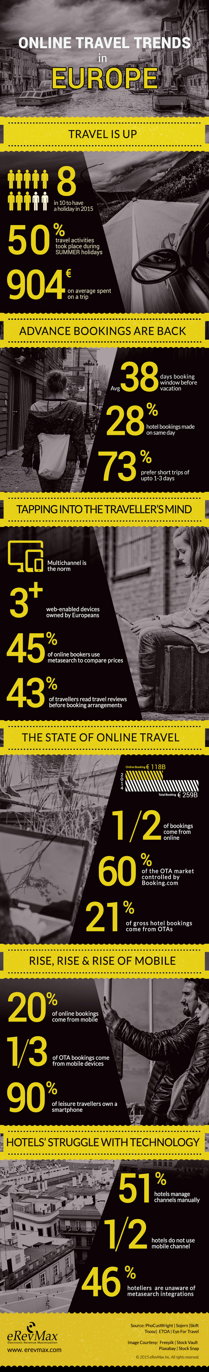 Infographic Travel Trends Europe