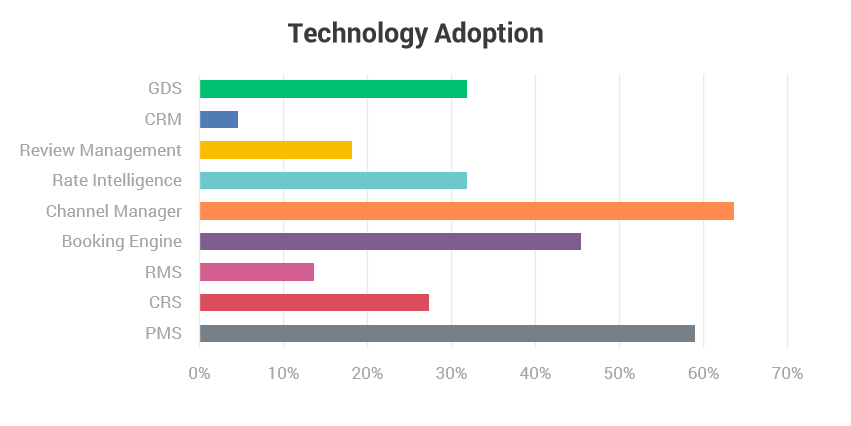 ERevMax Publishes Market Study On The State Of Hotel Online