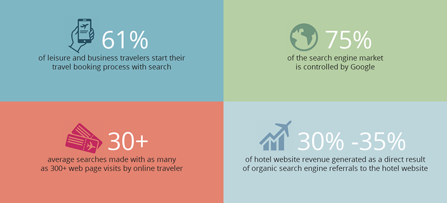 WHY GOOGLE HOTEL ADS MATTERS
